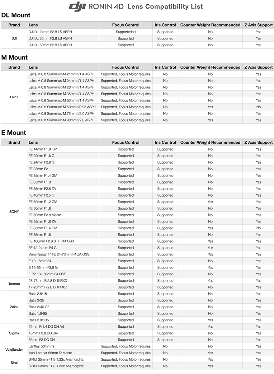 Dji Ronin 4D kompatibilne objektivy