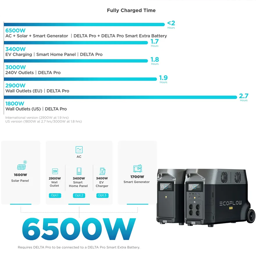 delta pro domaca elektraren solar