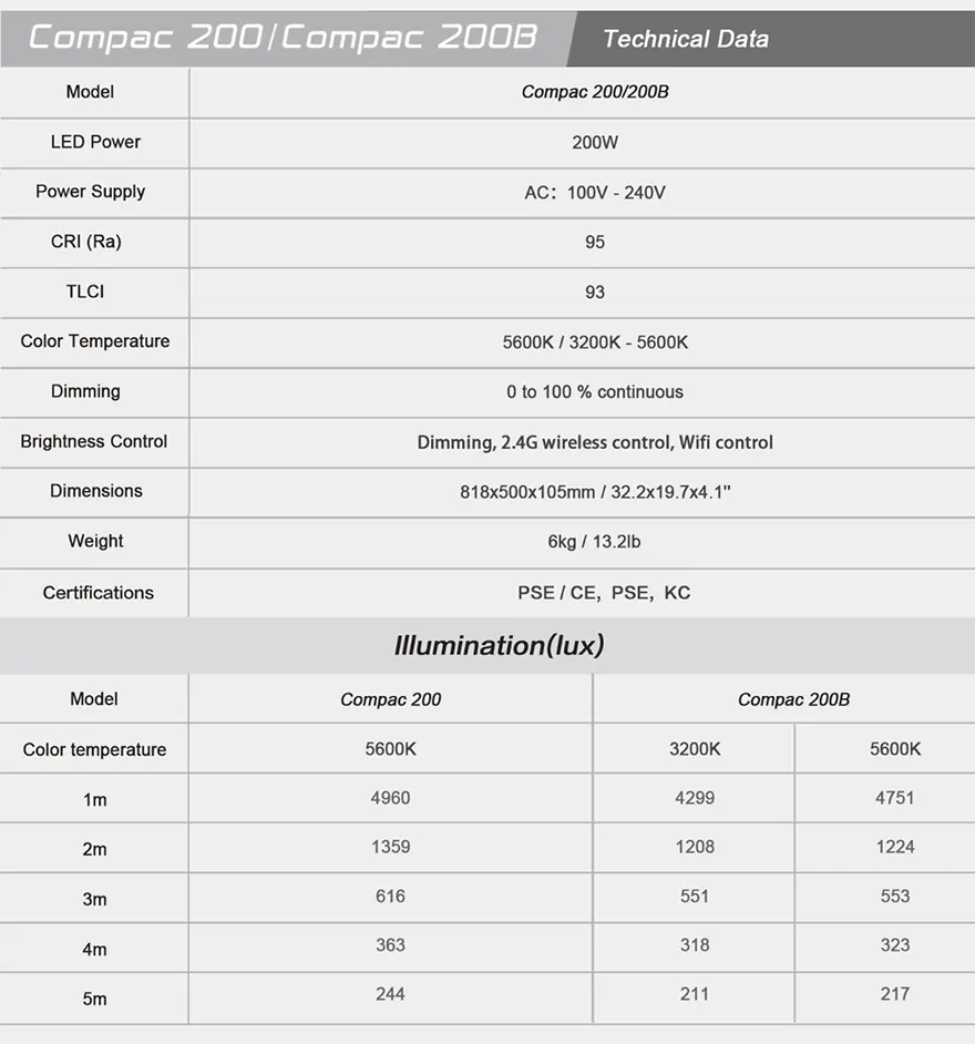 Led compac 200