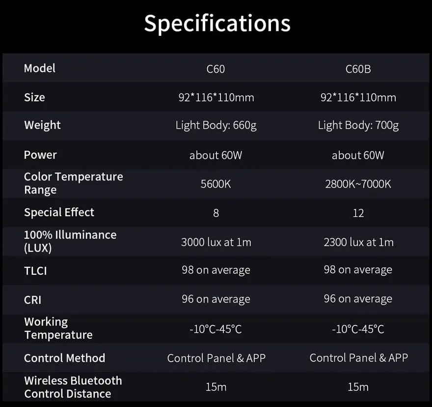 Sirui c60 led svetlo