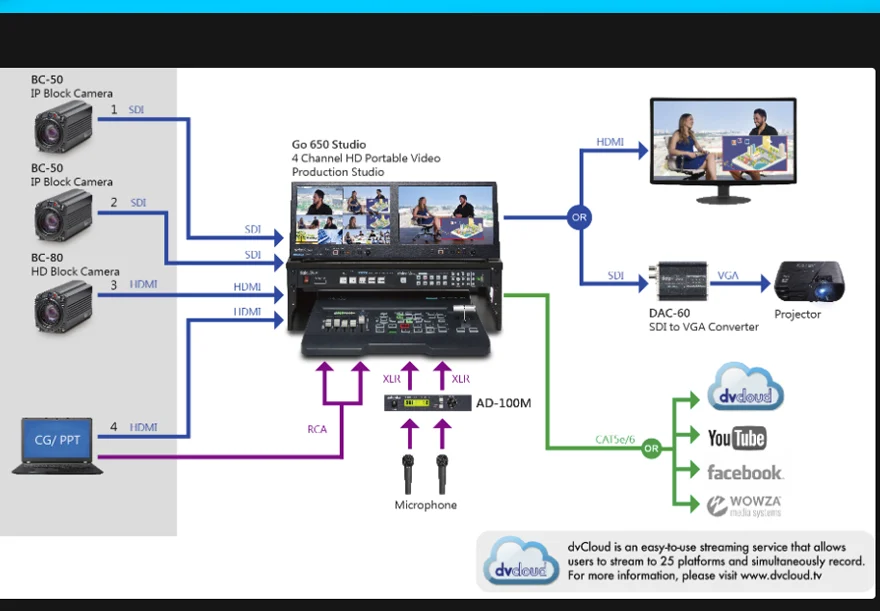 DATAVIDEO  GO-650