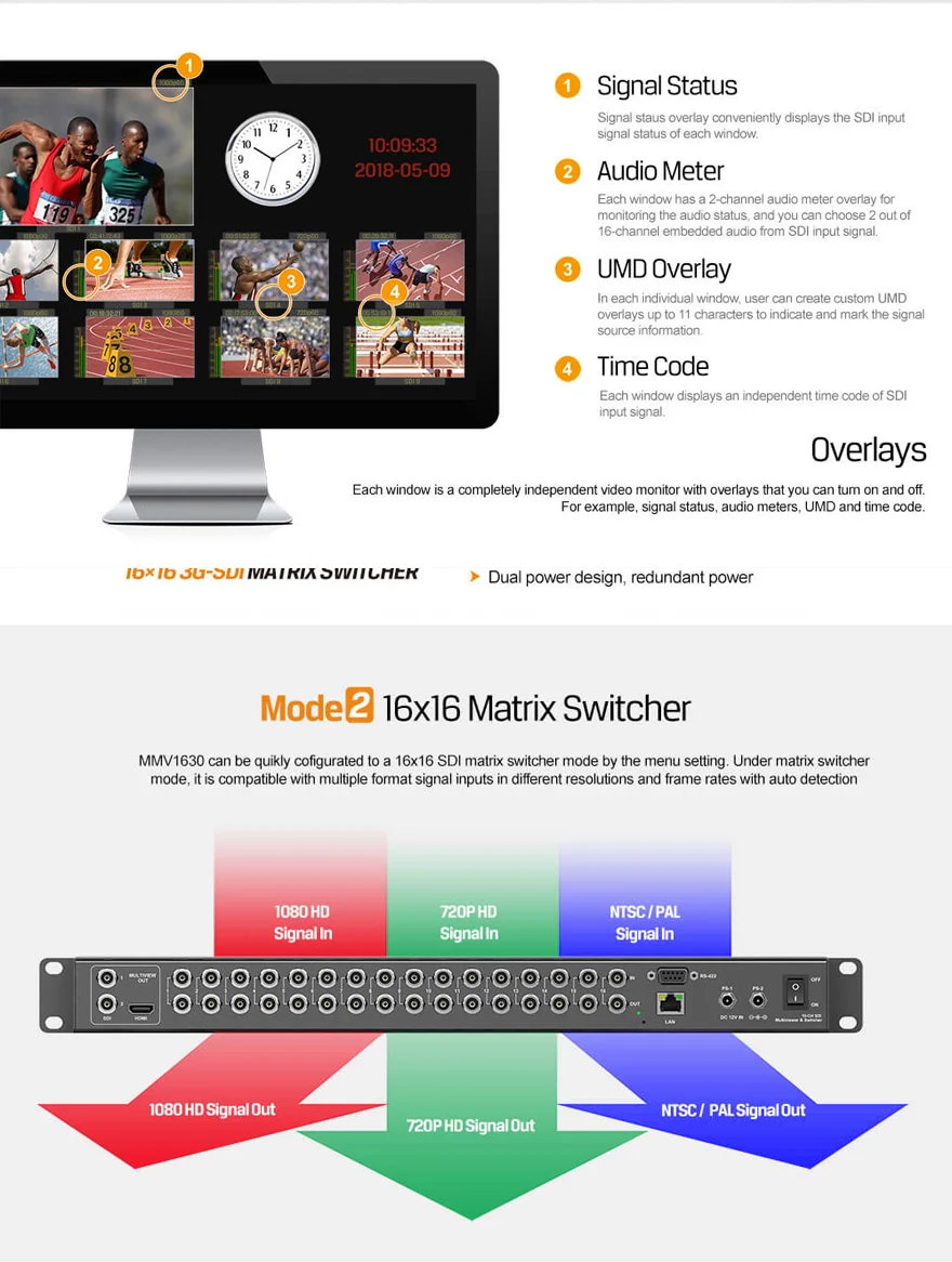 AVMATRIX MMV1630 16 Channel 3G-SDI Multiviewer