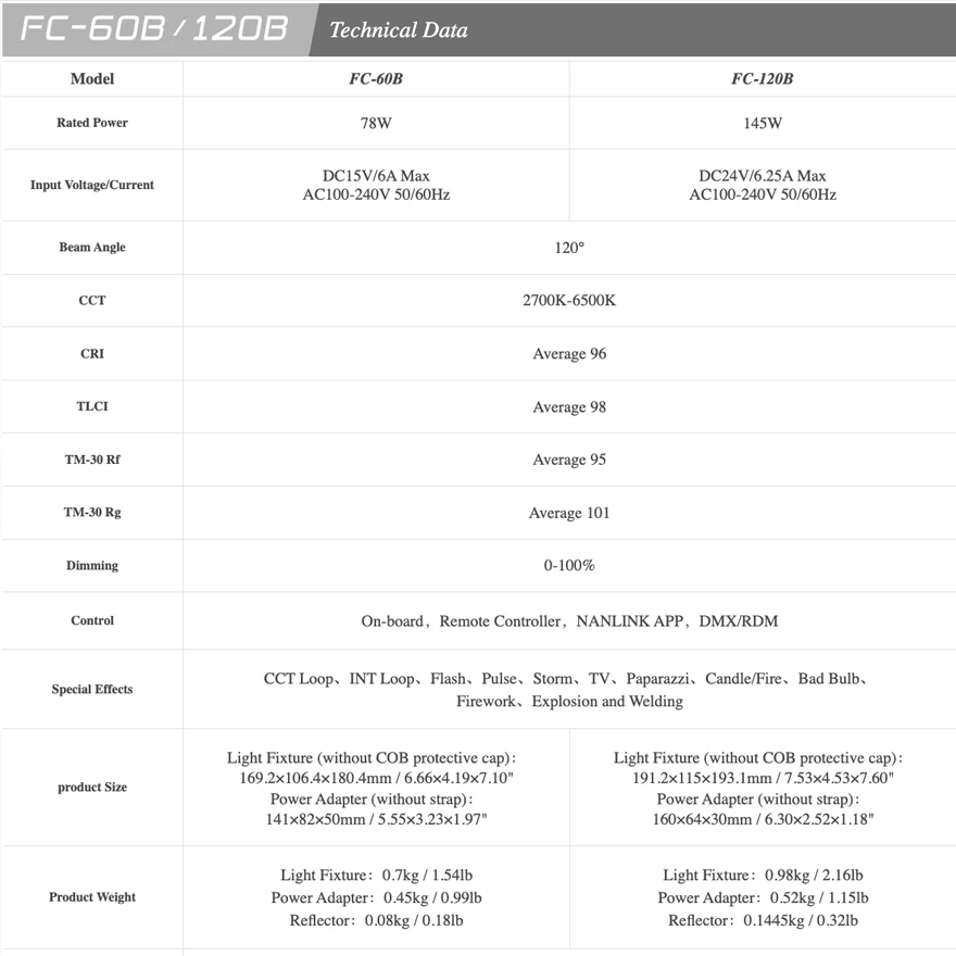 FC-120B 