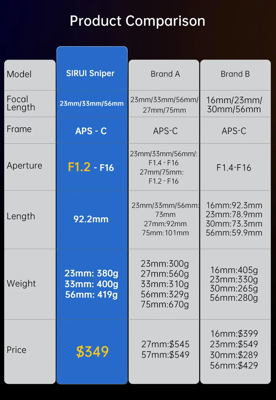 Sirui sniper lens