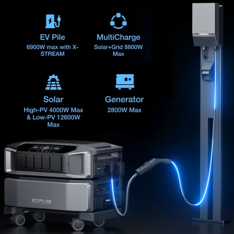 EcoFlow DELTA Pro Ultra - Batria
