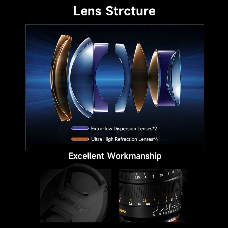 Brightin Star 50mm f/0.95 II