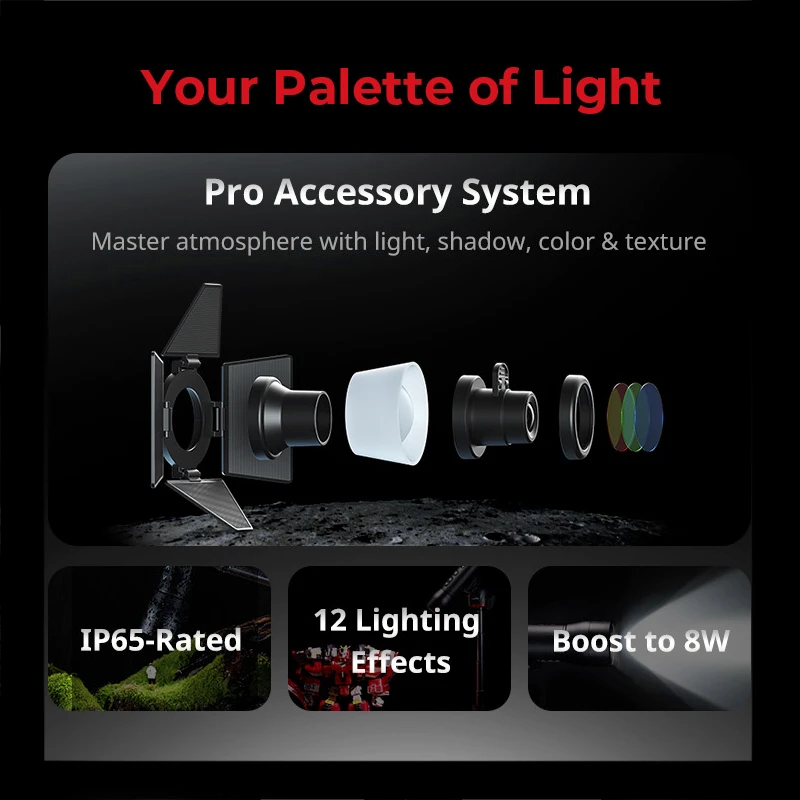 SmallRig 5785 RF 05B Zoom LED Video svetlo